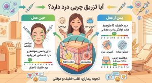 آیا تزریق چربی درد دارد